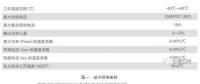 【深度解析】為什么光伏電站發(fā)電量達不到理論值？