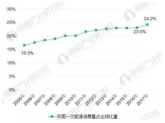 能源結(jié)構(gòu)不平衡催生能源互聯(lián)網(wǎng) 儲能迎歷史性機(jī)遇