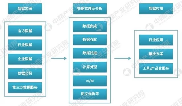 大數(shù)據(jù)云計算熱度不減 大數(shù)據(jù)產(chǎn)業(yè)鏈及企業(yè)有哪些？