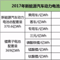 動力電池下半場迎來淘汰賽，提升能量密度成為晉級之路