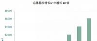 海上風(fēng)電大盤點(diǎn)：7年增長(zhǎng)20倍，國(guó)家能投、三峽、中廣核位居前三