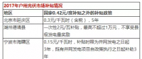 光伏年發(fā)電量首超1000億千瓦時， 分布式光伏能否成為撬動產(chǎn)業(yè)新支點？