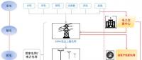 售電公司是干什么的？為什么大家都在關(guān)注售電公司？