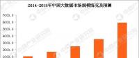 大數(shù)據(jù)云計算熱度不減 大數(shù)據(jù)產(chǎn)業(yè)鏈及企業(yè)有哪些？