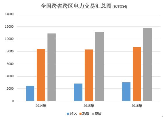 大云網(wǎng)電力交易分析：跨省跨區(qū)電能交易，你準(zhǔn)備好了嗎？
