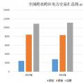 大云網(wǎng)電力交易分析：跨省跨區(qū)電力交易，你準(zhǔn)備好了嗎？
