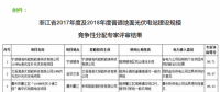 42個項目！浙江2017及2018年地面光伏電站指標(biāo)評審結(jié)果公示