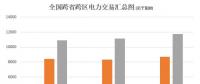 大云網(wǎng)電力交易分析：跨省跨區(qū)電力交易，你準(zhǔn)備好了嗎？