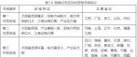 2018全民光伏時代即將到來嗎？