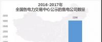 中國(guó)電力市場(chǎng)交易報(bào)告：1月各地新增售電公司128家，萬(wàn)億市場(chǎng)背后迎來(lái)發(fā)展瓶頸