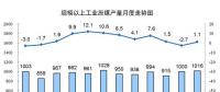 2017年發(fā)電量達6.3萬億kWh 太陽能發(fā)電、風(fēng)力、核能占比同比提高1.2個百分點