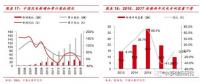  裝機底部已現(xiàn) 2018年風(fēng)電新增裝機或?qū)⒂瓉矸崔D(zhuǎn)！