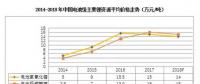 2018年鋰、鎳、鈷的價格走勢前瞻