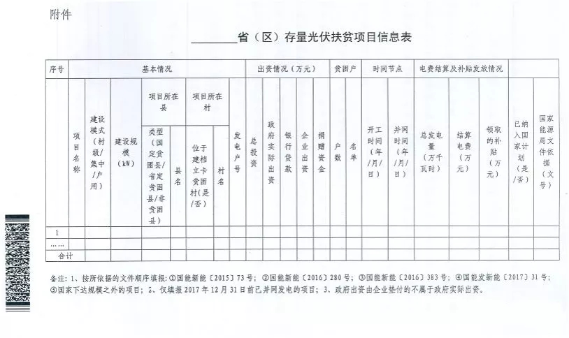 截止日期1月22日， 國家能源局、國務(wù)院扶貧辦關(guān)于請上報光伏扶貧項目有關(guān)信息的通知