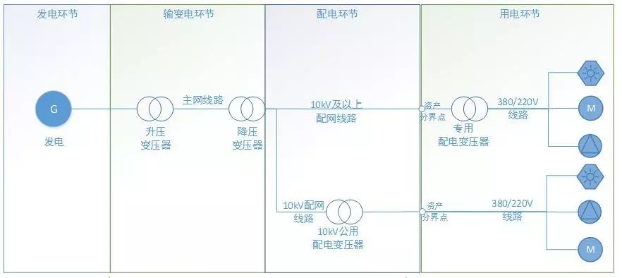 配電運維如何利用能源大數(shù)據(jù)實現(xiàn)更好服務(wù)？