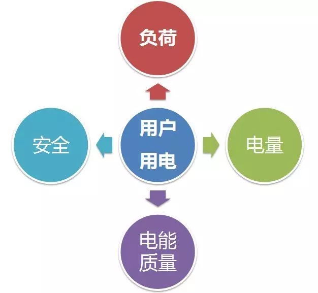 配電運維如何利用能源大數(shù)據(jù)實現(xiàn)更好服務(wù)？