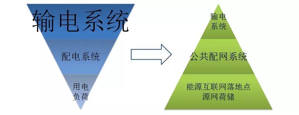 配電運維如何利用能源大數(shù)據(jù)實現(xiàn)更好服務(wù)？