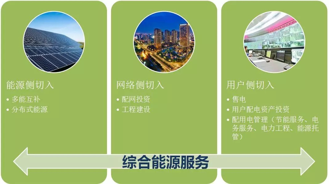 配電運維如何利用能源大數(shù)據(jù)實現(xiàn)更好服務(wù)？