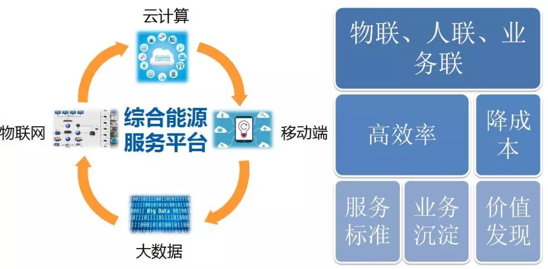 配電運維如何利用能源大數(shù)據(jù)實現(xiàn)更好服務(wù)？