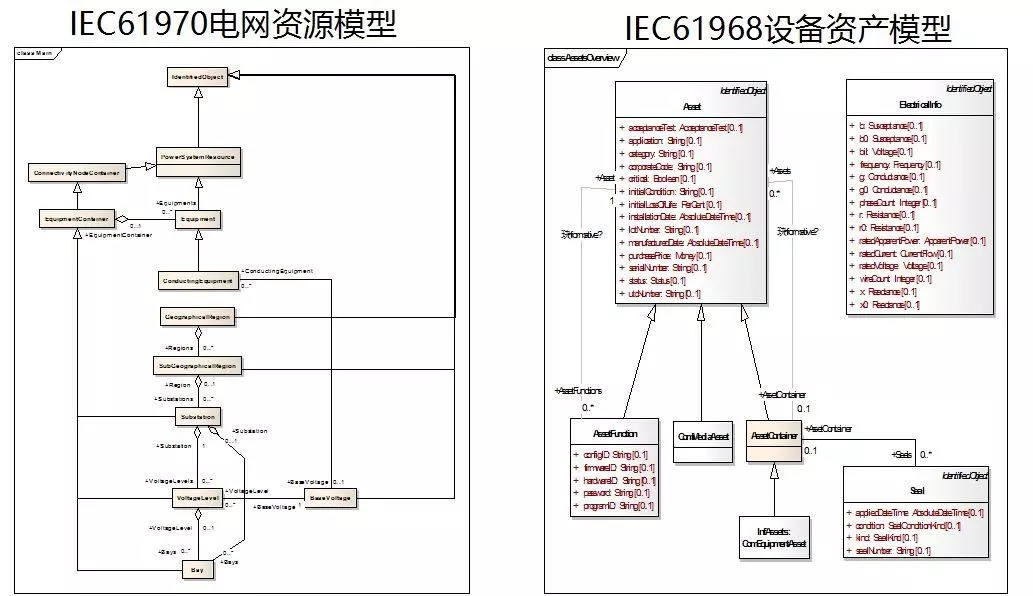 配電運維如何利用能源大數(shù)據(jù)實現(xiàn)更好服務(wù)？