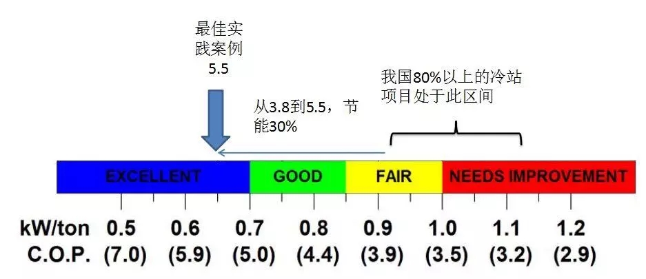 配電運維如何利用能源大數(shù)據(jù)實現(xiàn)更好服務(wù)？