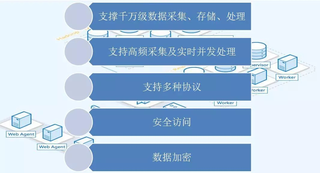 配電運維如何利用能源大數(shù)據(jù)實現(xiàn)更好服務(wù)？