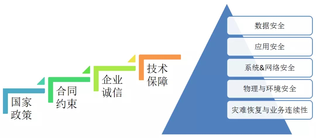 配電運維如何利用能源大數(shù)據(jù)實現(xiàn)更好服務(wù)？
