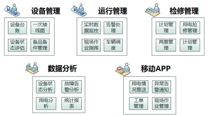 配電運維如何利用能源大數(shù)據(jù)實現(xiàn)更好服務(wù)？