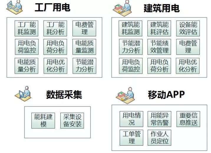 配電運維如何利用能源大數(shù)據(jù)實現(xiàn)更好服務(wù)？