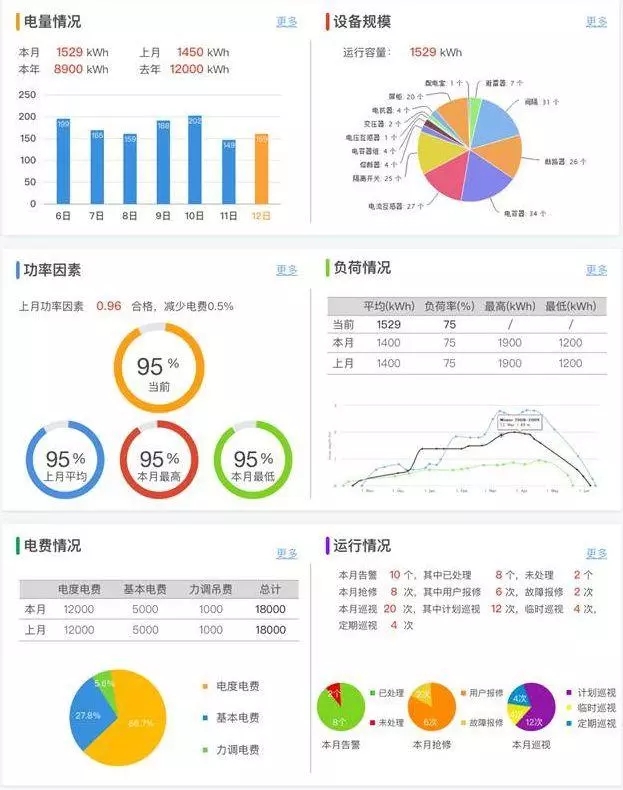 配電運維如何利用能源大數(shù)據(jù)實現(xiàn)更好服務(wù)？