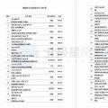 維斯塔斯、歌美颯、上海電氣等多家風(fēng)電整機(jī)商上榜！2017年能源企業(yè)全球競爭力500強(qiáng)都在這里了~