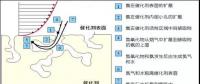 99%的人收藏丨火電廠超低排放后脫硝設(shè)備運(yùn)行優(yōu)化技術(shù)！