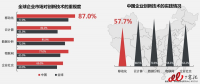 解讀：互聯(lián)網(wǎng)下半場，企業(yè)移動信息化仍將繼續(xù)高歌