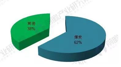 2018年能源互聯(lián)網(wǎng)行業(yè)分析：多項(xiàng)利好因素助推，勢(shì)頭正猛