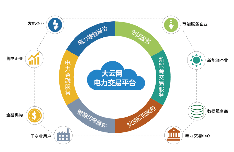 售電,售電政策,售電產(chǎn)業(yè),售電市場,售電公司,售電側,售電側改革,售電牌照