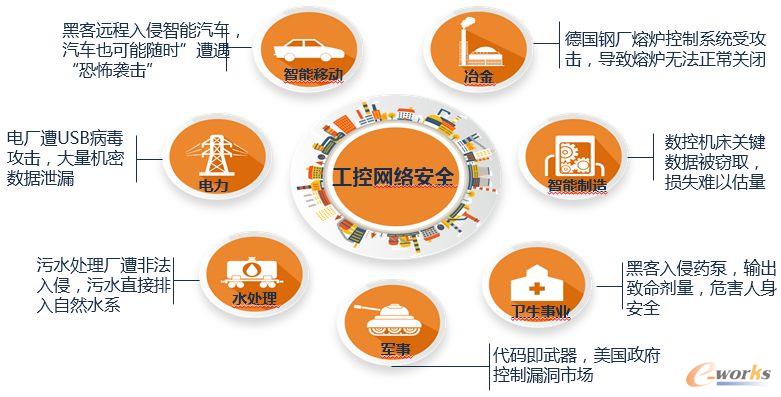 IT與OT加速融合，工控安全風(fēng)險(xiǎn)如何把控？