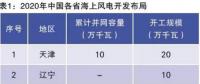 當(dāng)前我國(guó)海上風(fēng)電規(guī)劃調(diào)整情況、建設(shè)成本和挑戰(zhàn)