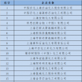  上海發(fā)改委：關于開展全國碳交易2016、2017年度碳排放報告及排放監(jiān)測計劃制定工作的通知