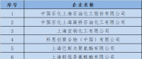  上海發(fā)改委：關(guān)于開(kāi)展全國(guó)碳交易2016、2017年度碳排放報(bào)告及排放監(jiān)測(cè)計(jì)劃制定工作的通知