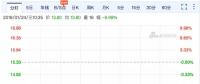 樂視網(wǎng)復(fù)牌首日即跌停 FF、Lucid、樂視汽車要被轉(zhuǎn)讓抵債?