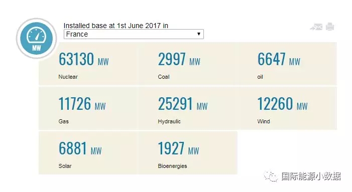 馬克龍宣布2021年關停所有煤電廠，但法國究竟還有多少煤電裝機？