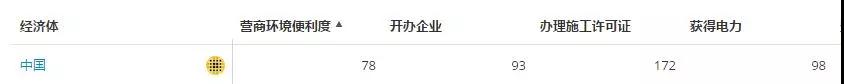 國家電網(wǎng)這項指標要沖進世界前50！也許你不熟悉 但它關(guān)系著我們的切身體驗