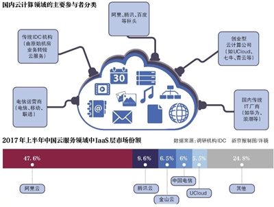 云服務(wù)普惠時代 創(chuàng)業(yè)者路在何方？
