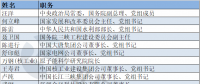 電力“大咖”有哪些？第十三屆全國政協(xié)委員名單出爐
