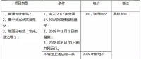 2018年，哪些光伏項(xiàng)目要執(zhí)行新電價(jià)補(bǔ)貼？