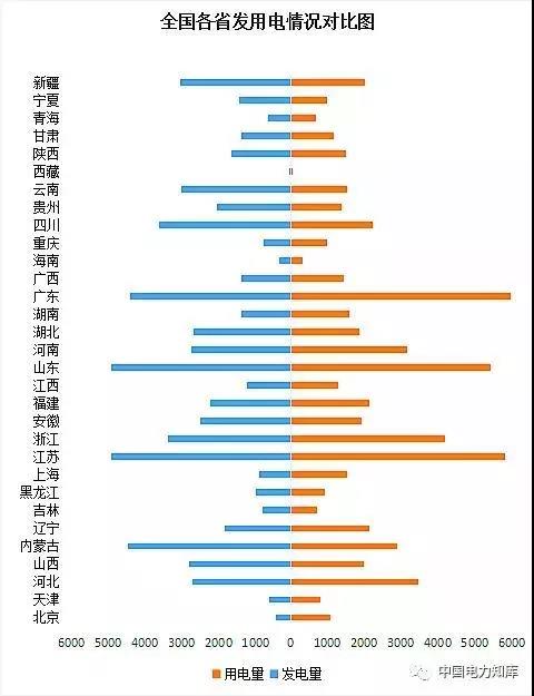 2017年全國電力發(fā)電，電力裝機(jī)版圖