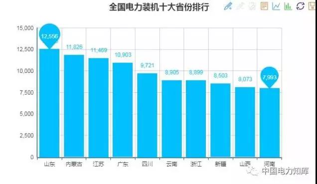 2017年全國電力發(fā)電，電力裝機(jī)版圖