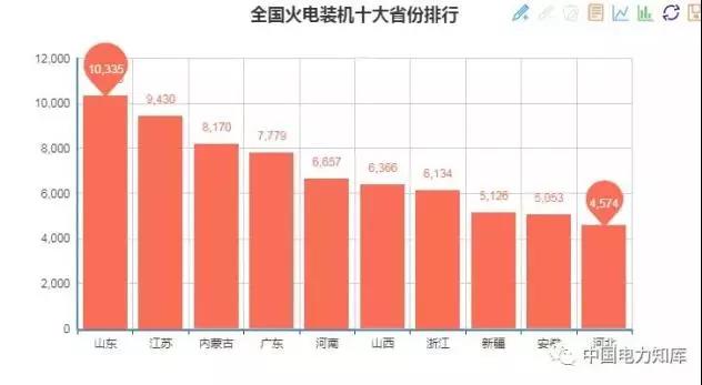 2017年全國電力發(fā)電，電力裝機(jī)版圖
