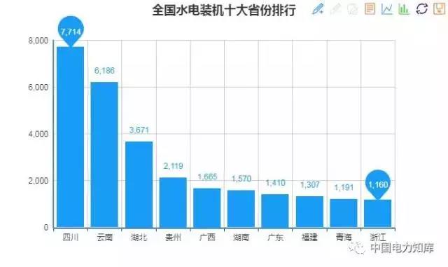 2017年全國電力發(fā)電，電力裝機(jī)版圖