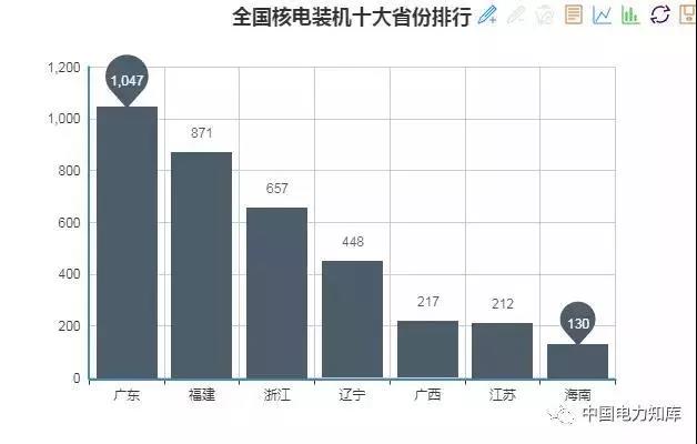 2017年全國電力發(fā)電，電力裝機(jī)版圖